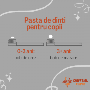 Pasta de dinti pentru copii