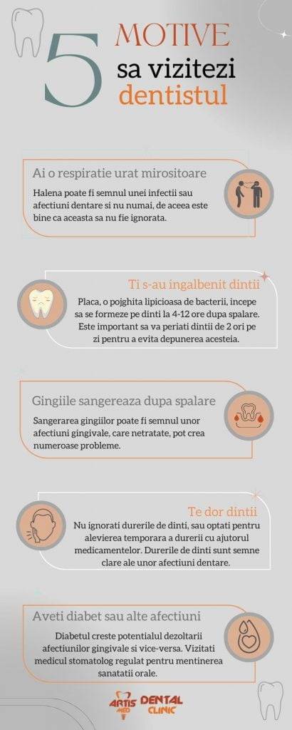 5 motive sa vizitezi dentistul